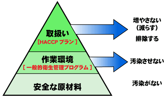 HACCP摜